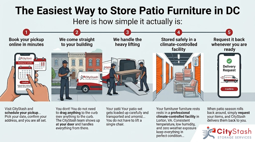 Easy patio furniture storage